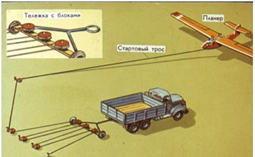 применение блока применение блока